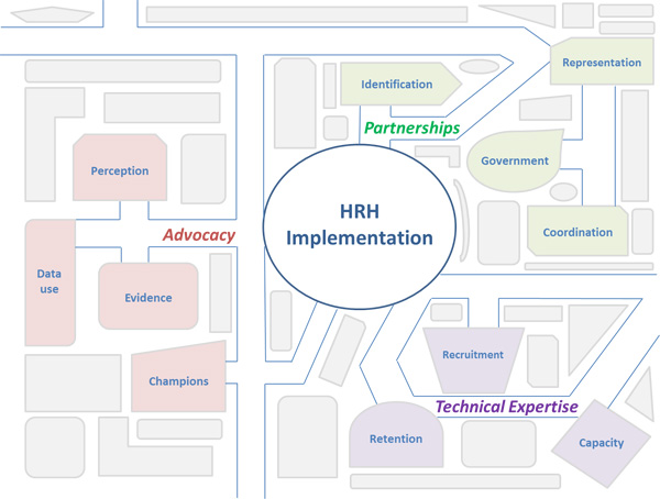 HRH Implementation graphic