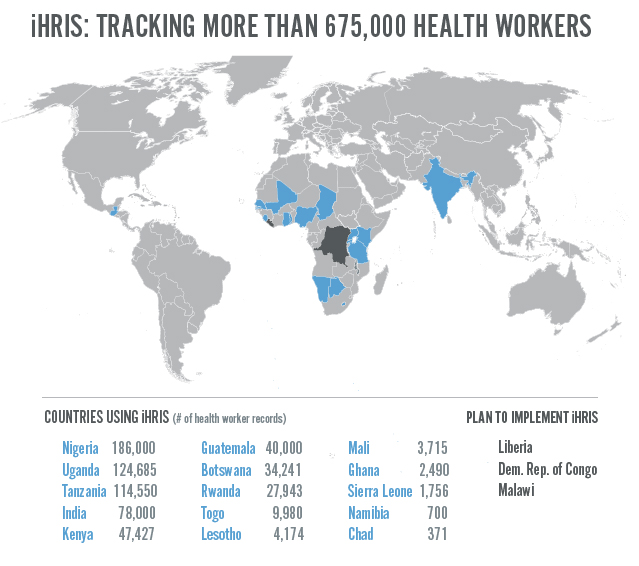 iHRIS map