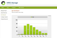 example report from iHRIS Manage