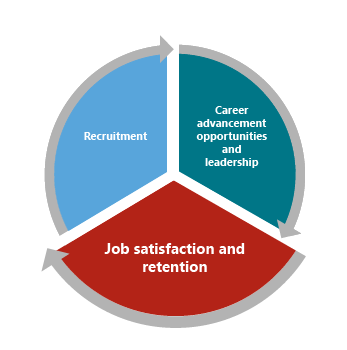 job satisfaction and retention