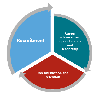 Faculty Graphic Recruitment