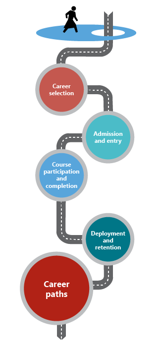 Career Paths