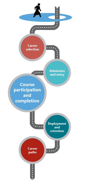 Course Participation and Completeion