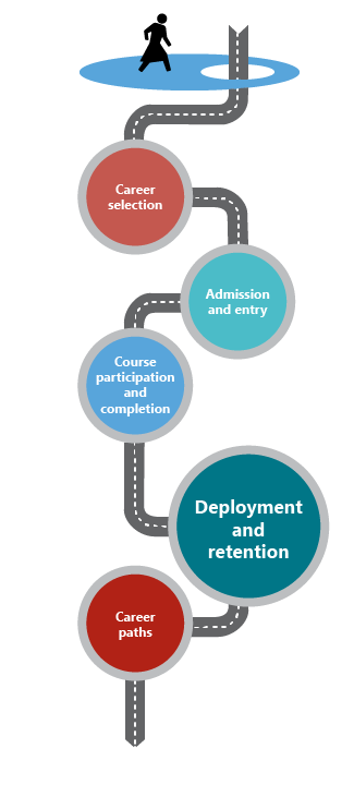 Students: Deployment and retention Deployment and retention