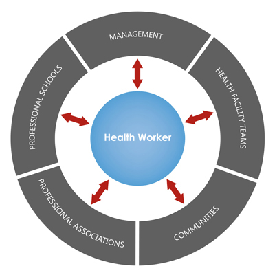 Stakeholders in governance graphic